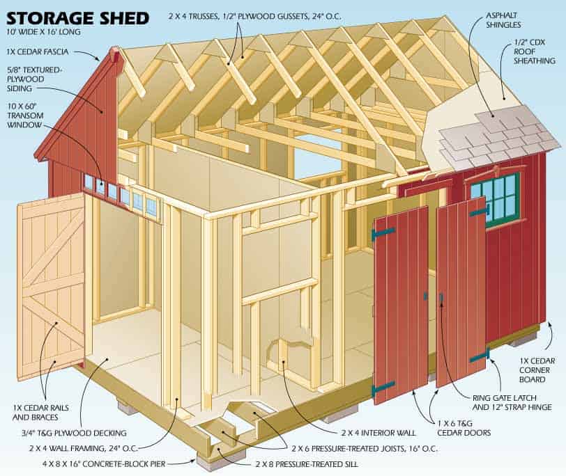 Bike storage shed plans