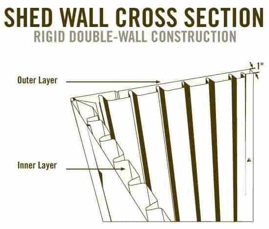 lifetime storage shed wall construction diagram